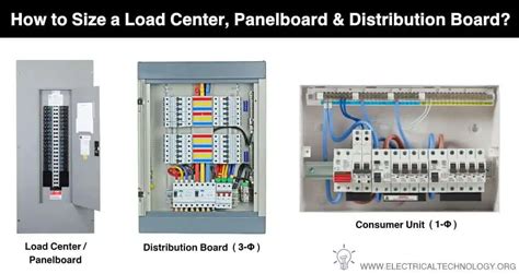 box sizer distribution center|400v distribution board sizing.